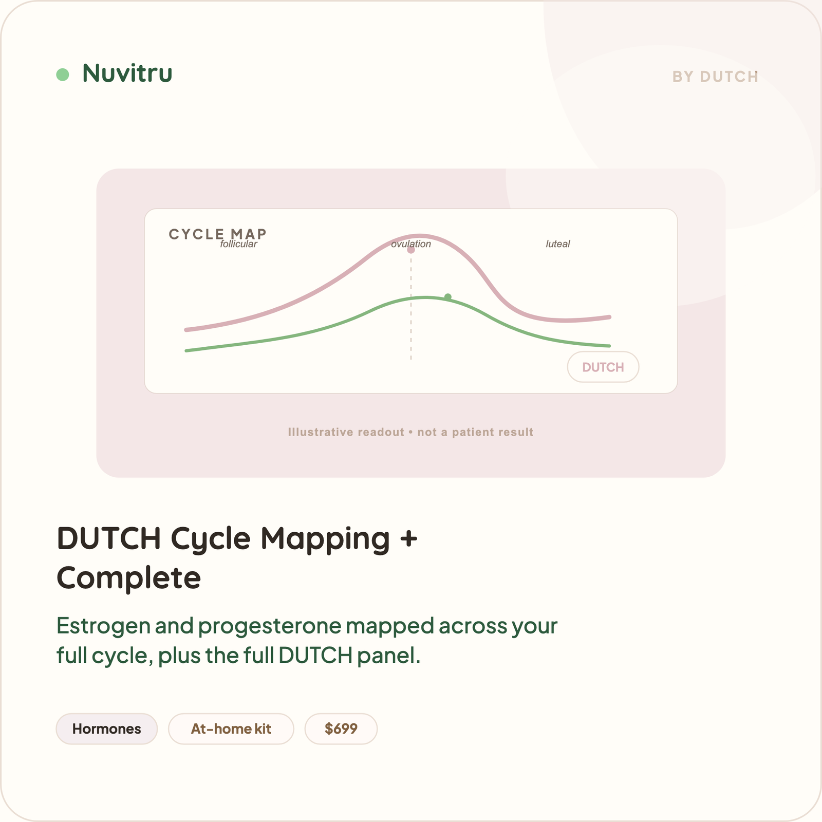 DUTCH Cycle Mapping + Complete