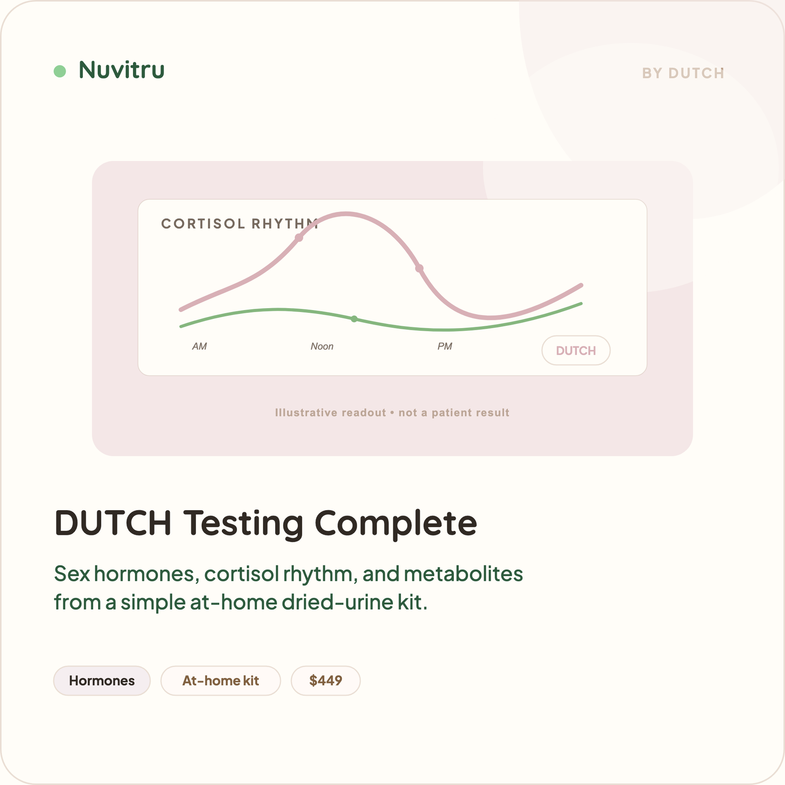 DUTCH Testing Complete