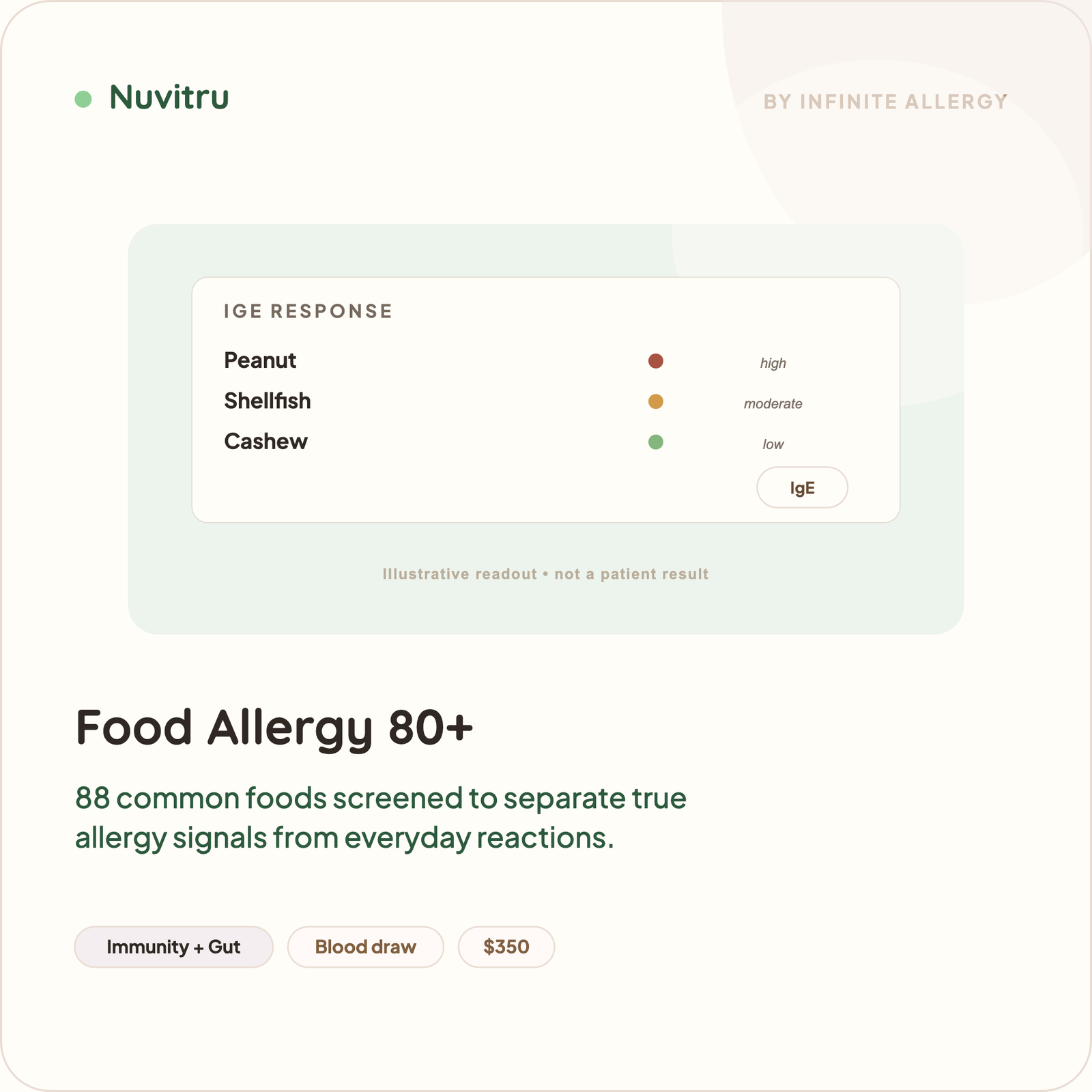 Food Allergy Test
