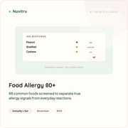 Food Allergy Test