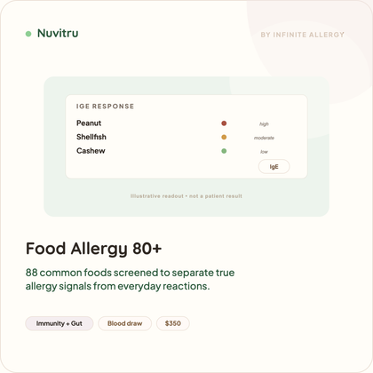 Food Allergy Test