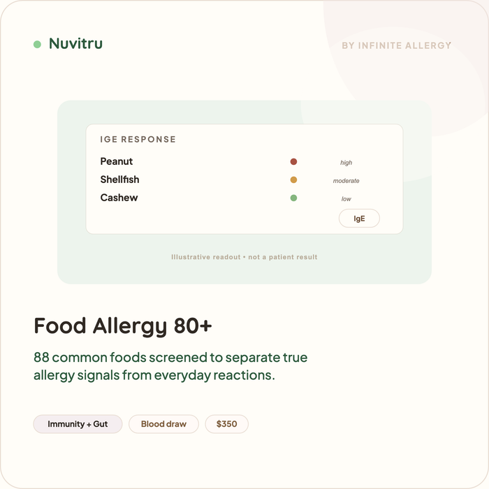 Food Allergy Test