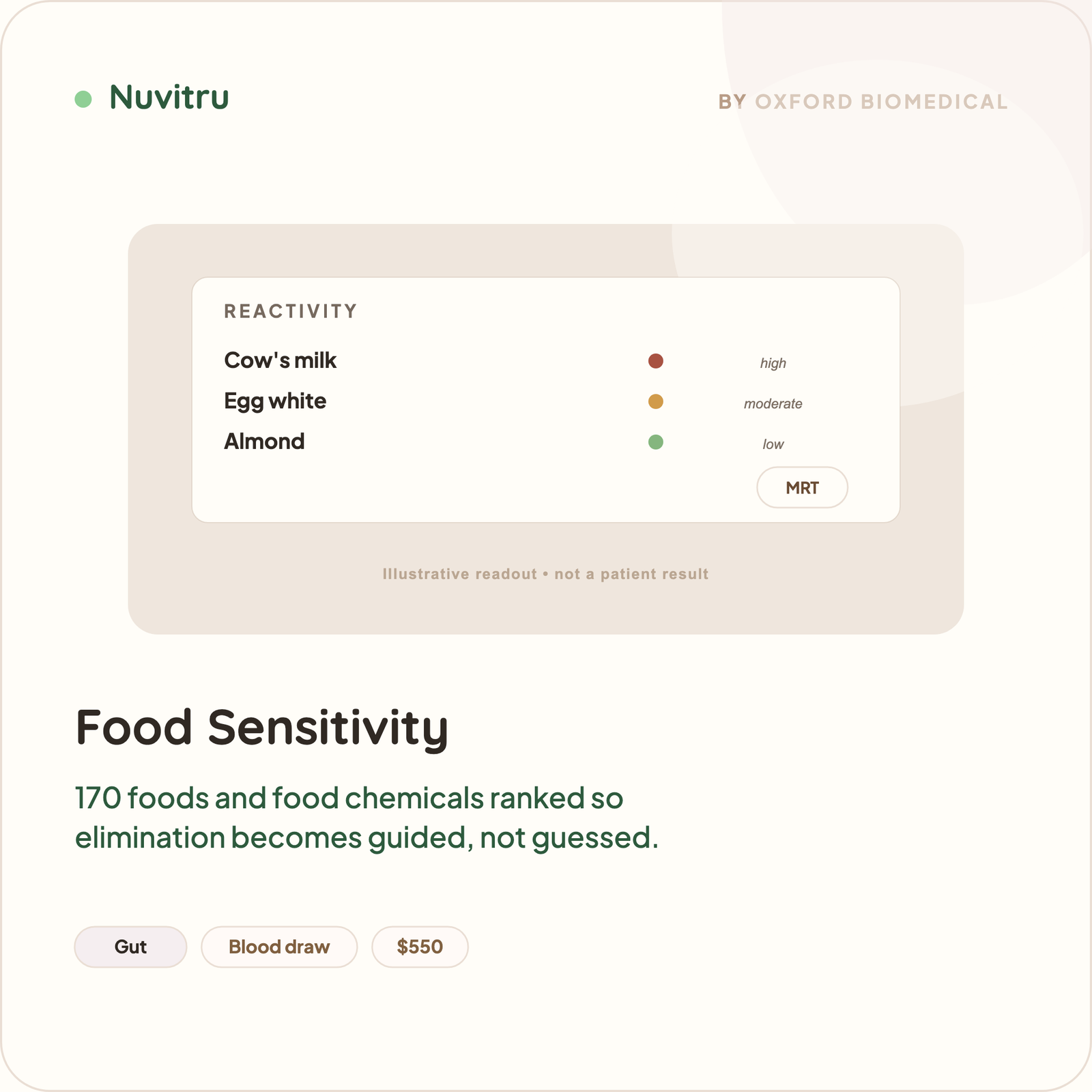 Food Sensitivity