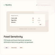 Food Sensitivity
