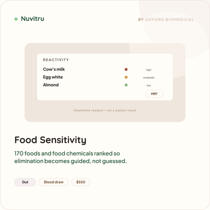 Food Sensitivity