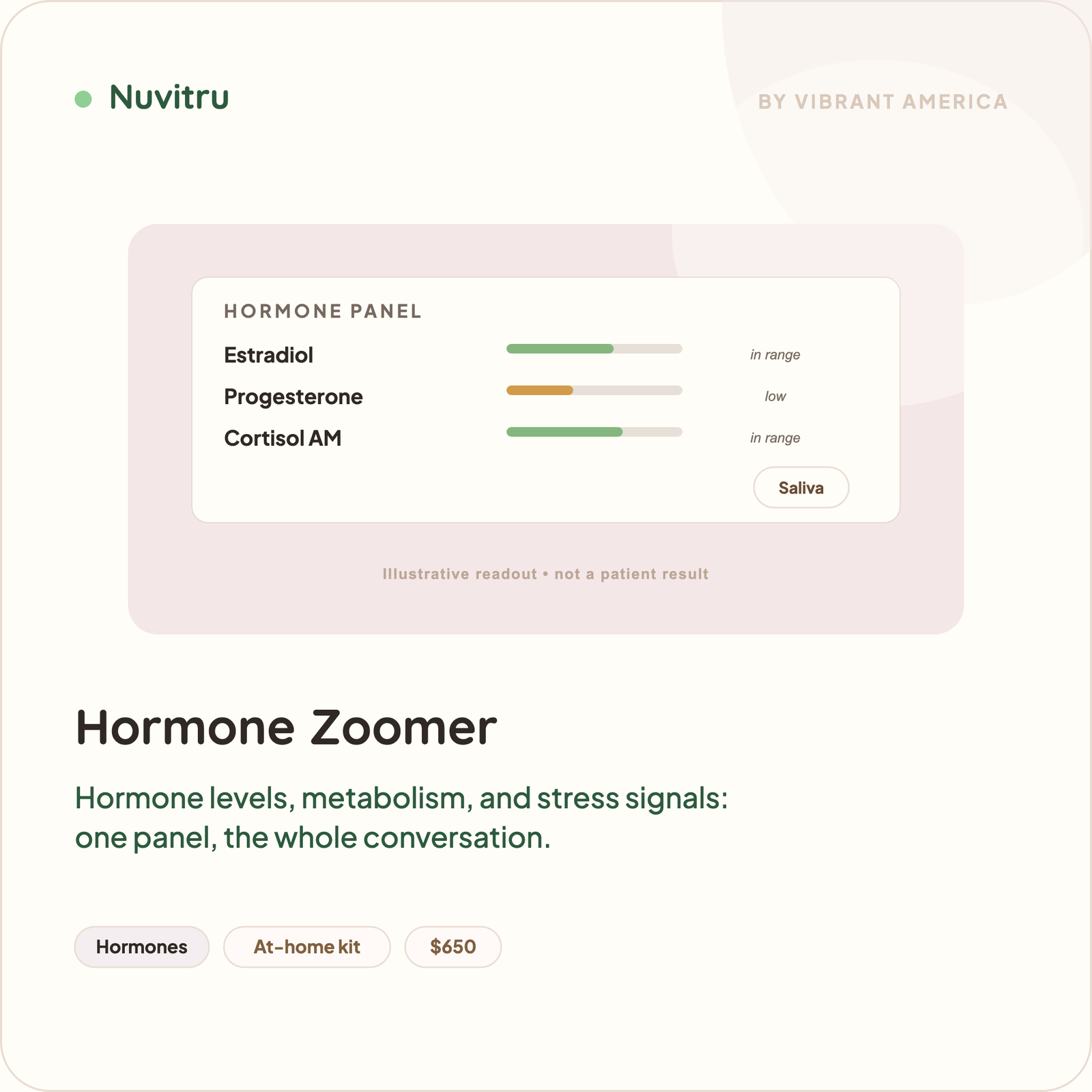 Hormone Zoomer