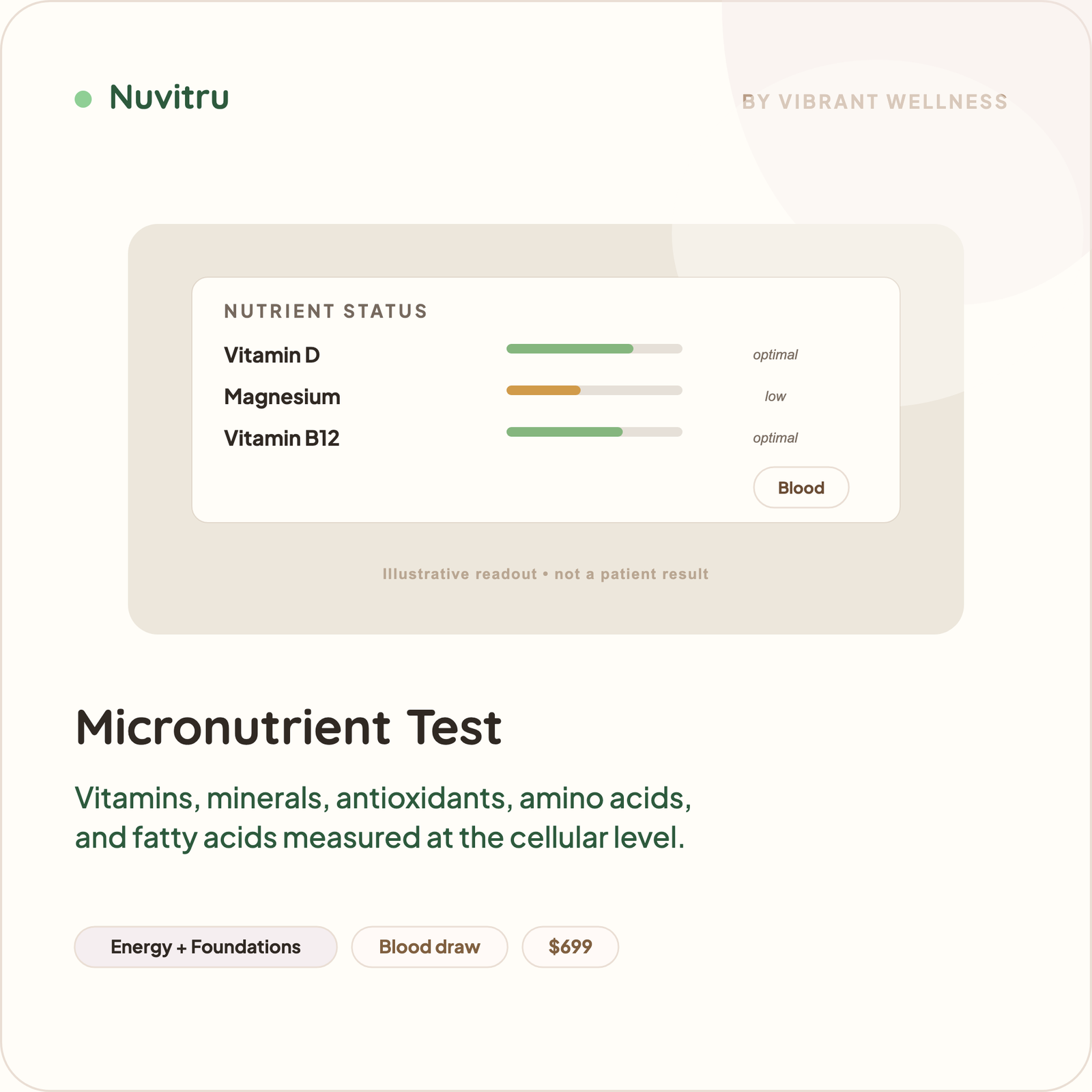 Micronutrient Test