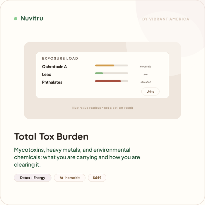 Total Tox Burden