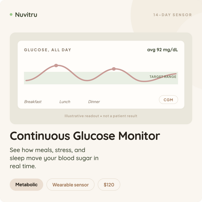 Continuous Glucose Monitor