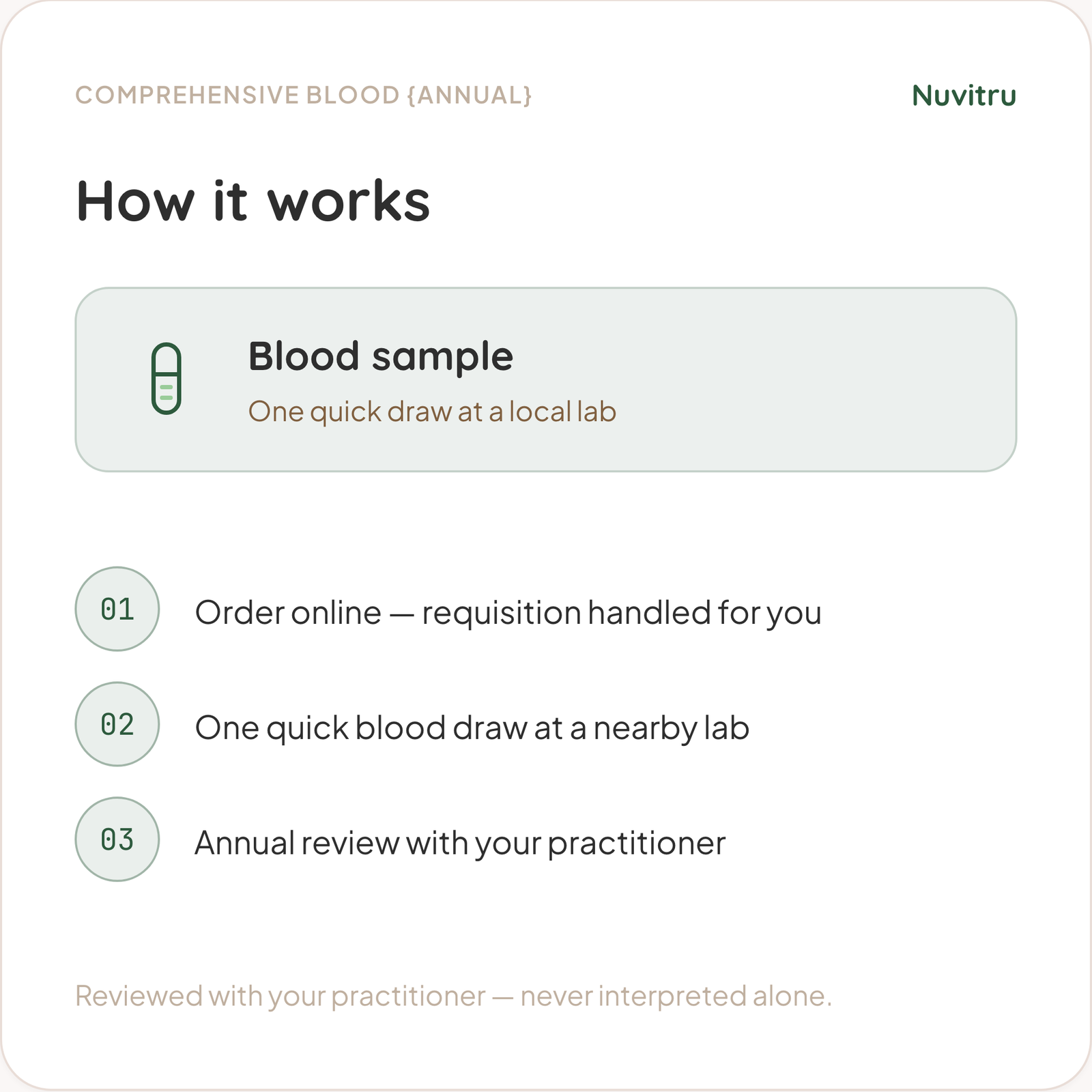 Comprehensive Blood Panel