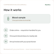 Comprehensive Blood Panel