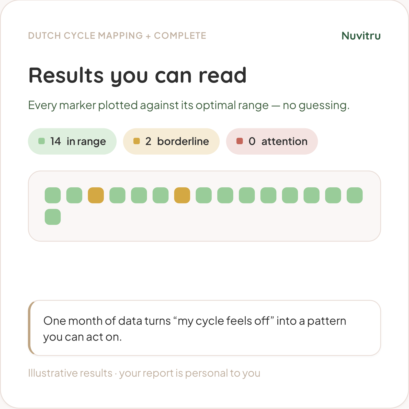 DUTCH Cycle Mapping + Complete