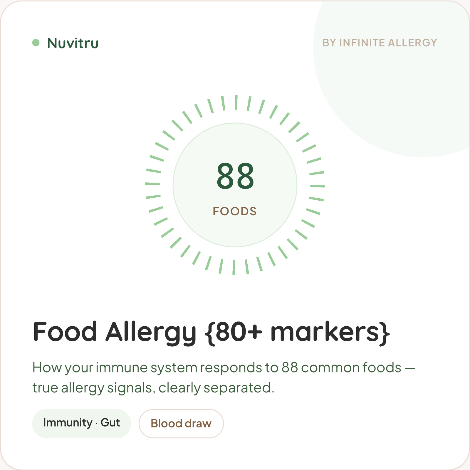 Food Allergy Test