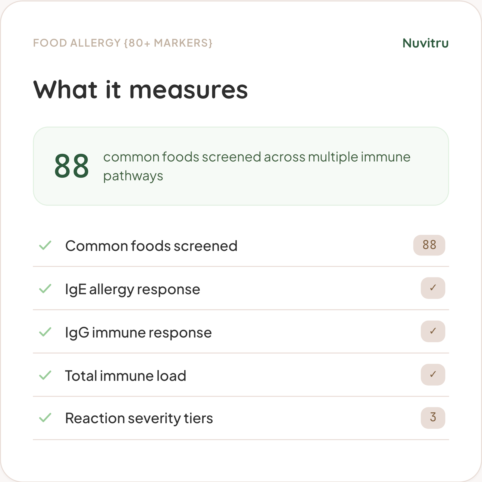 Food Allergy Test