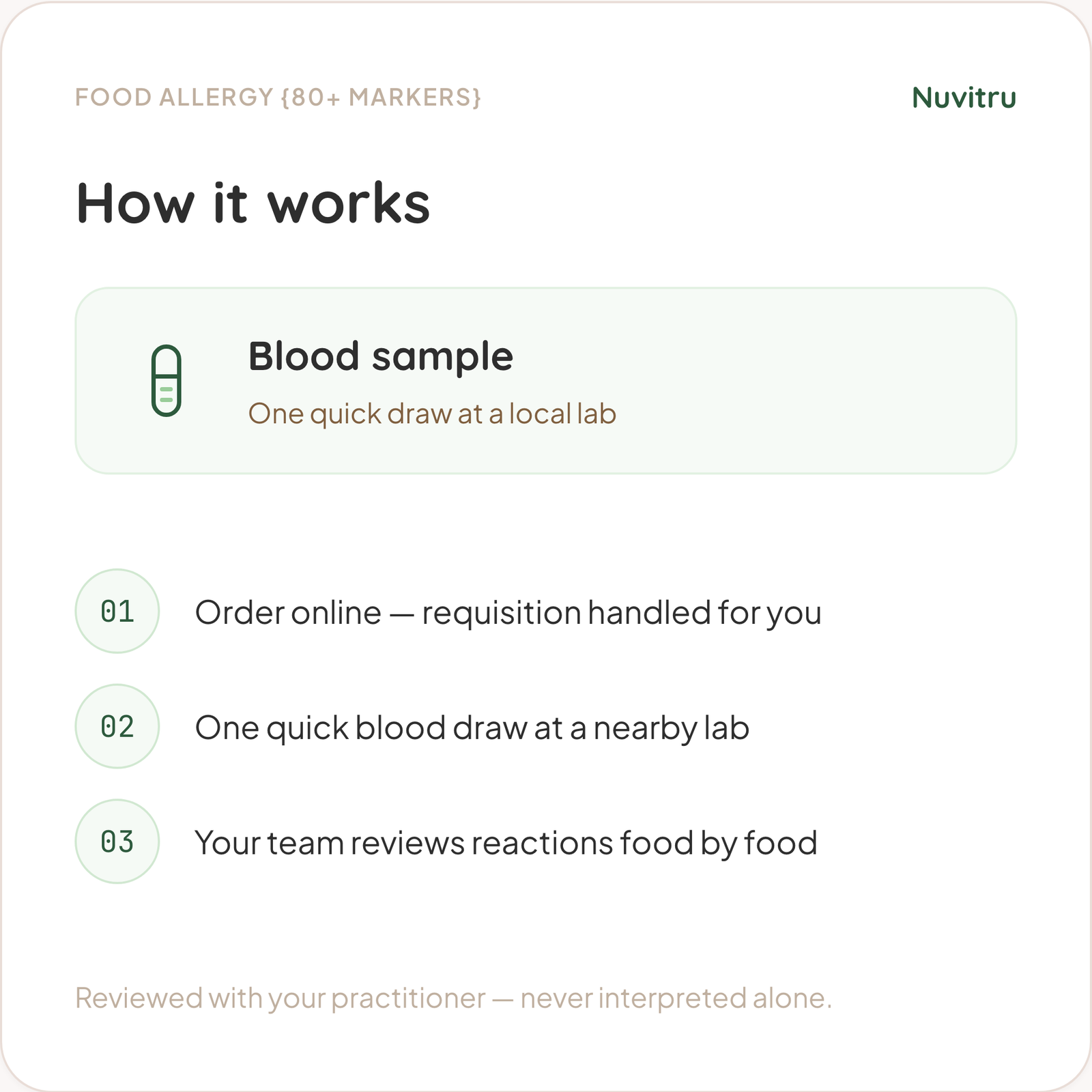 Food Allergy Test
