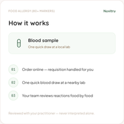 Food Allergy Test