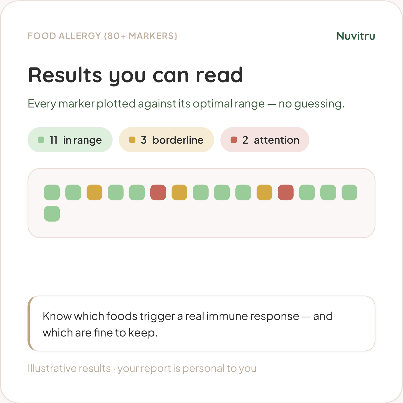 Food Allergy Test