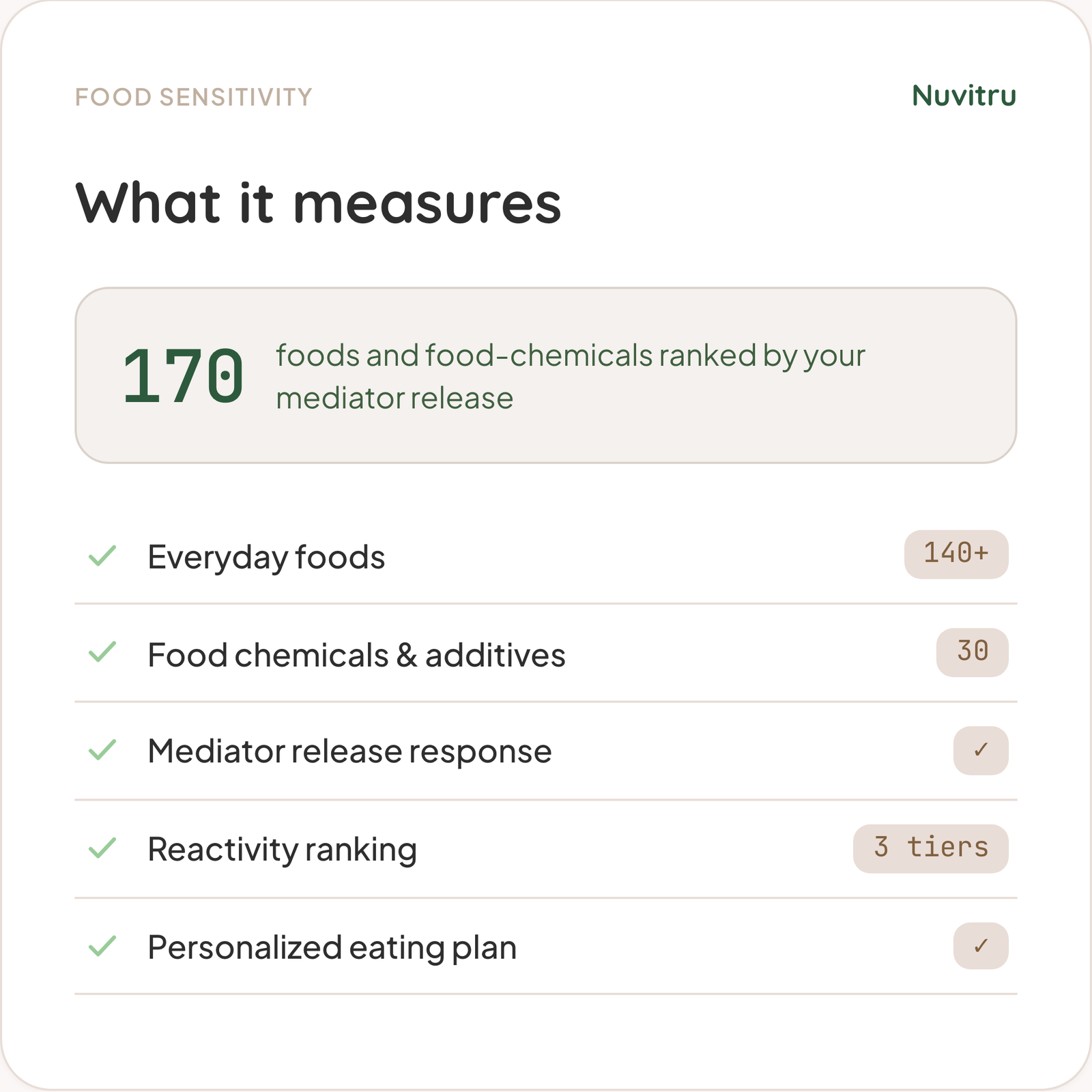 Food Sensitivity