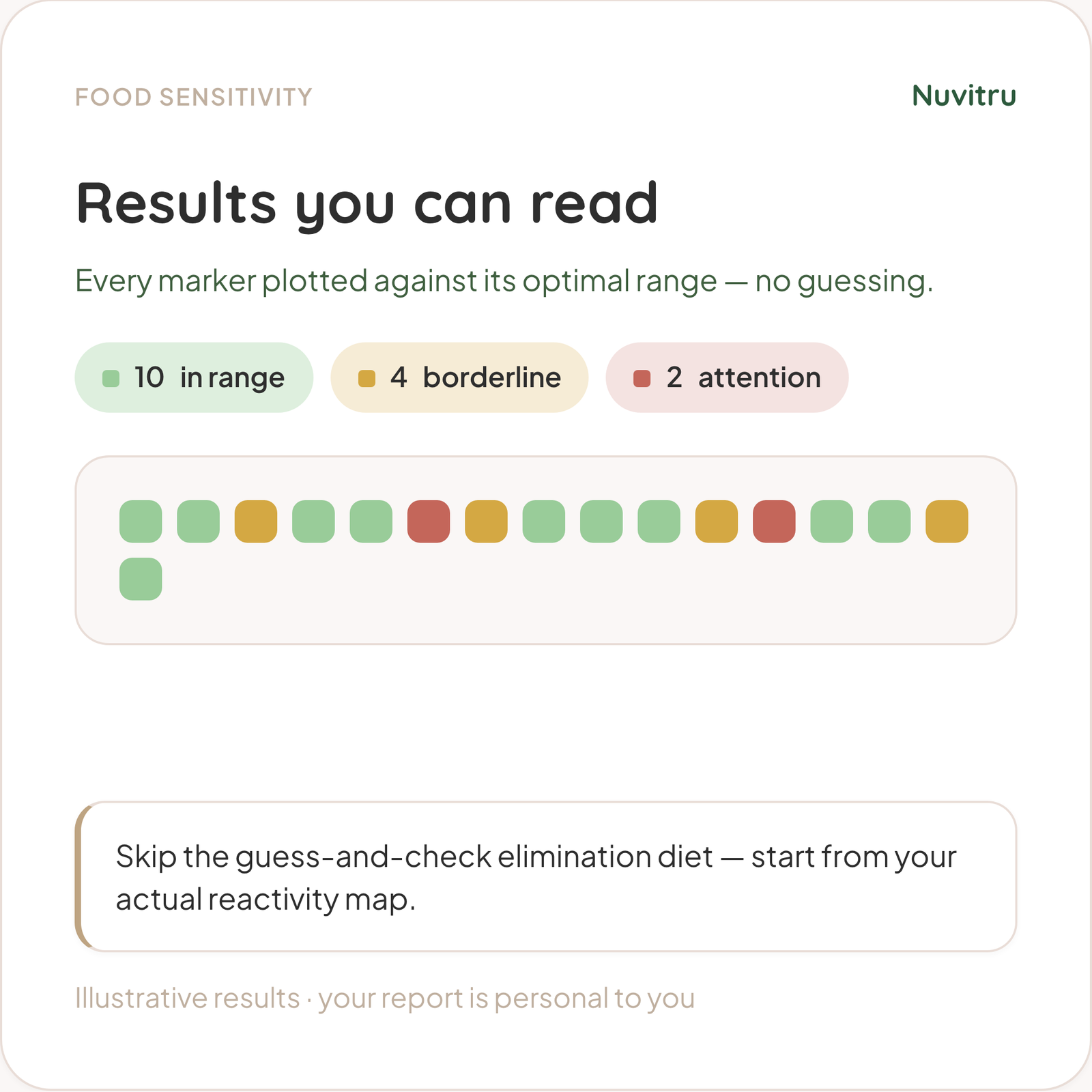 Food Sensitivity