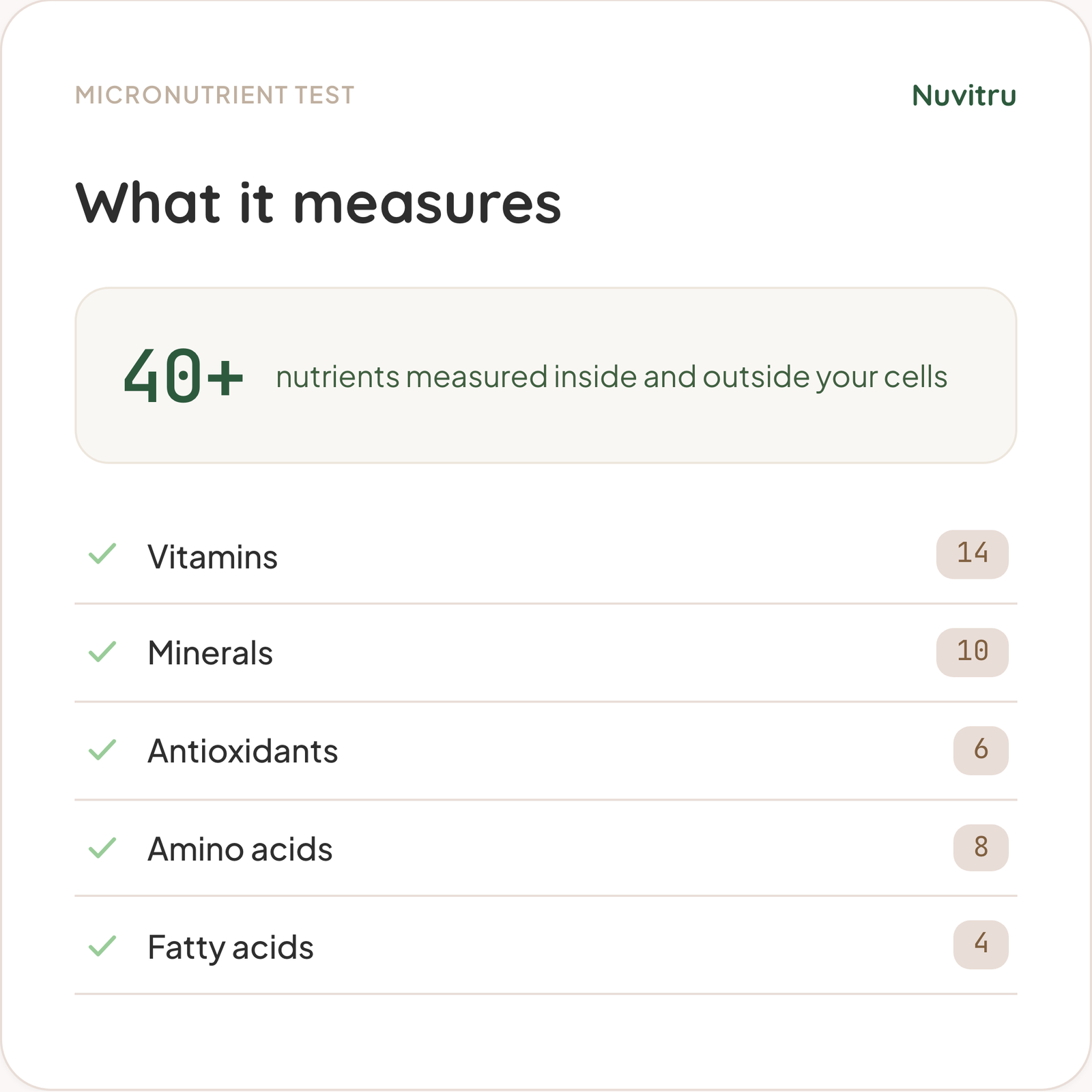 Micronutrient Test