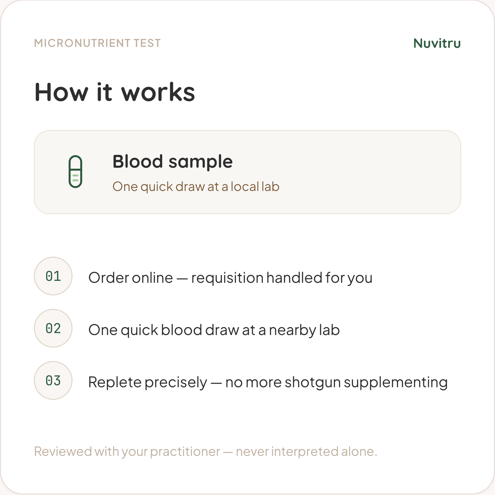 Micronutrient Test