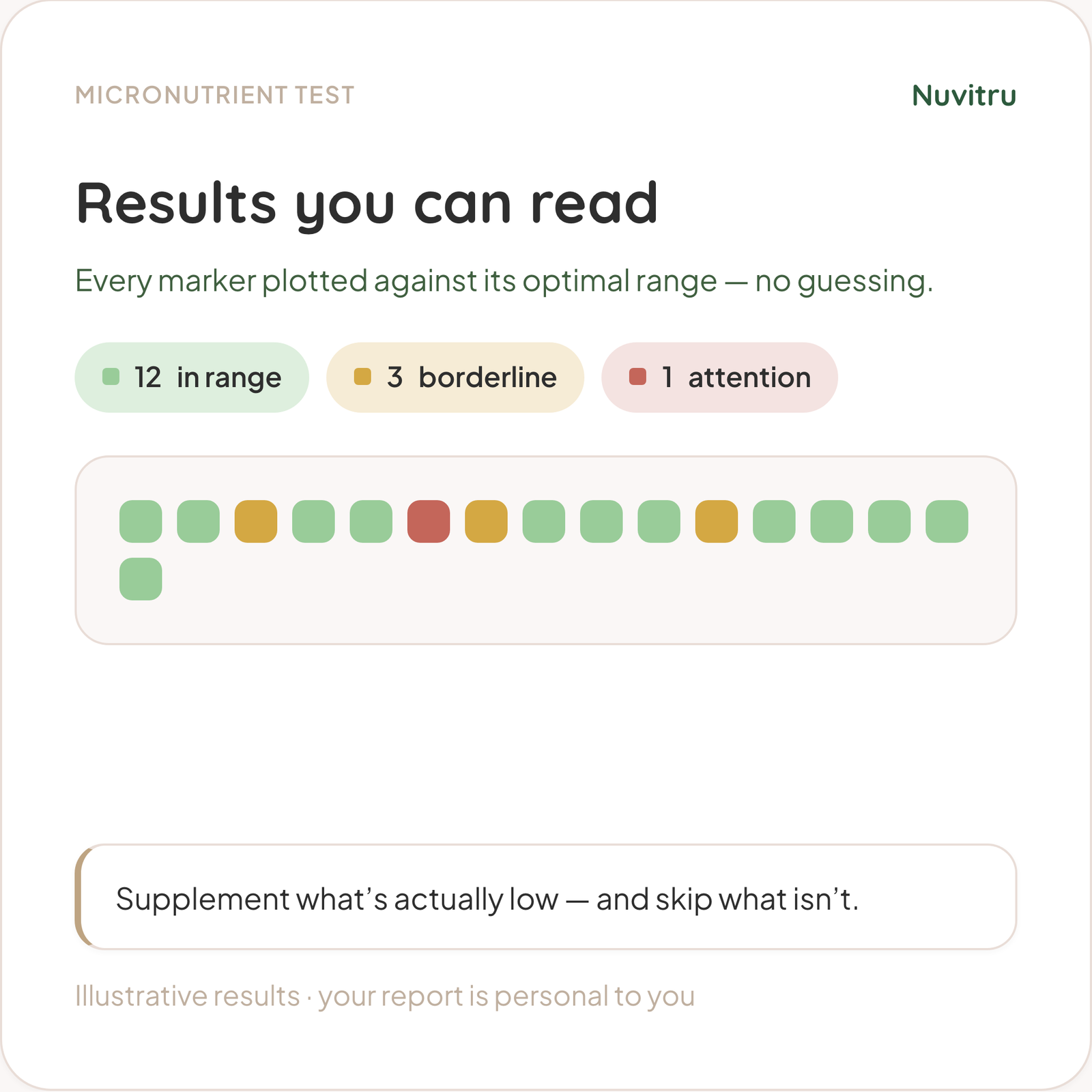 Micronutrient Test