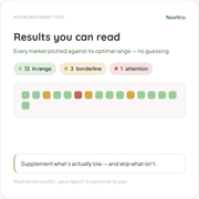Micronutrient Test