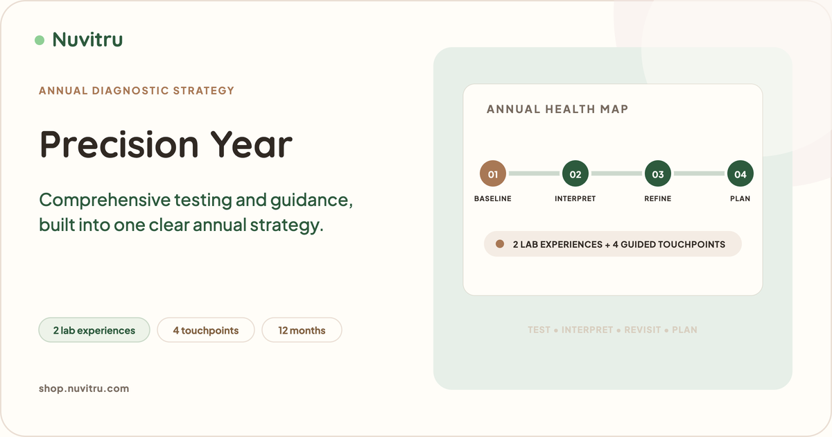 Precision Year annual health strategy with testing and guided checkpoints by Nuvitru