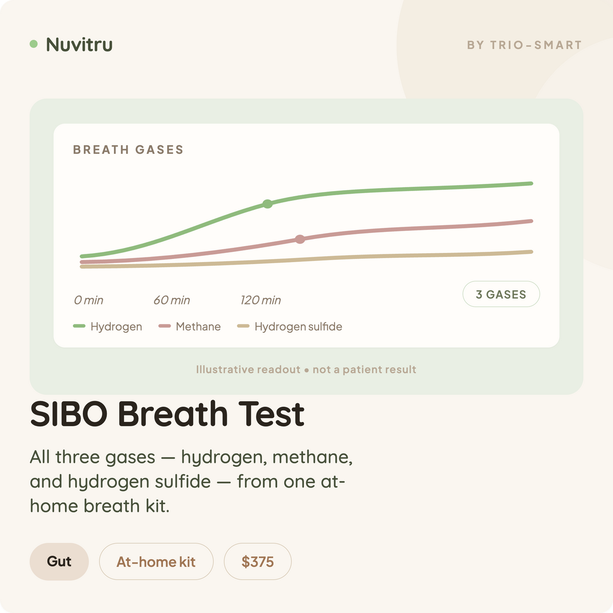 SIBO Breath Test