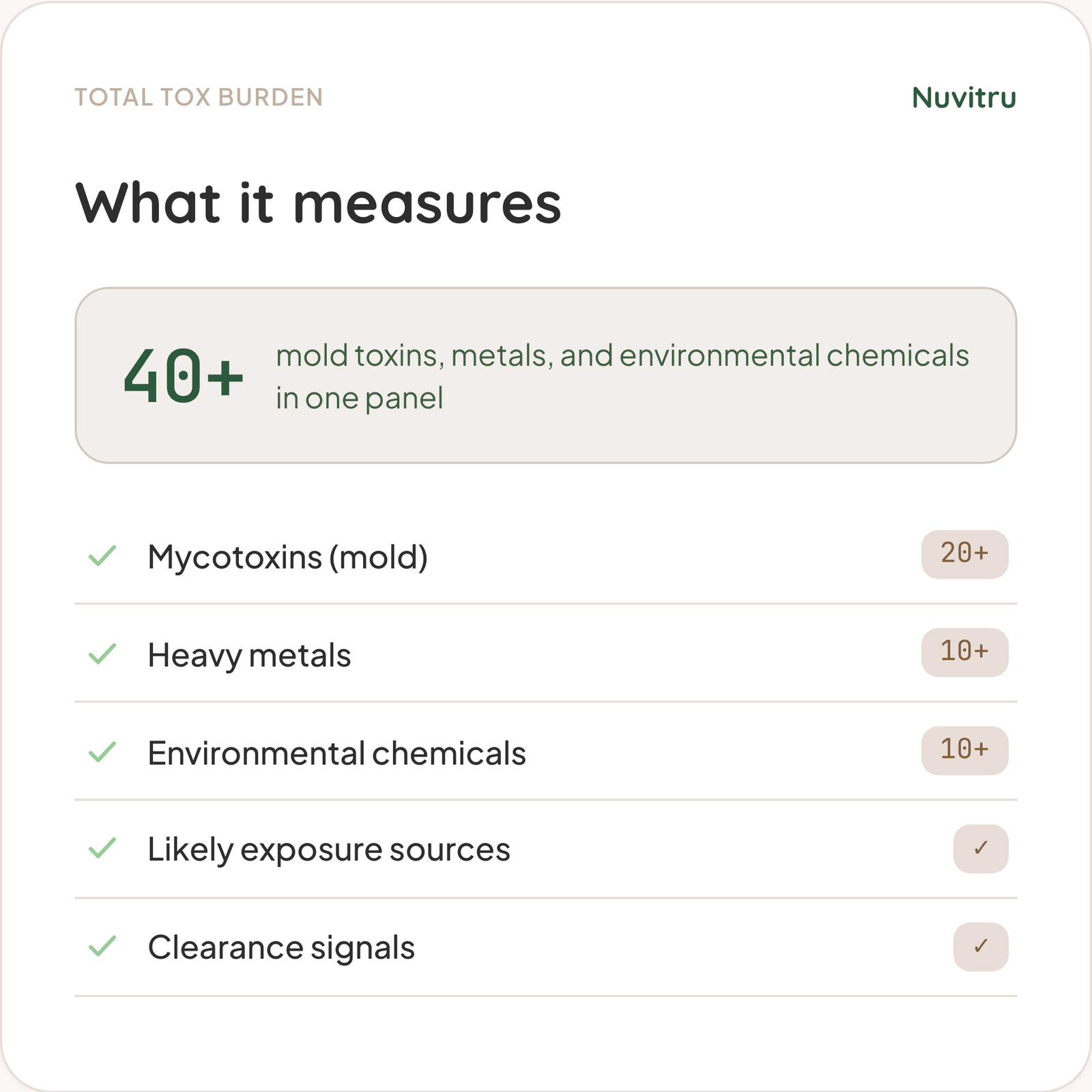 Total Tox Burden
